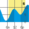 Nuka Passage tide chart for Tuesday, September 6, 2022