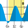 Nuka Passage tide chart for Thursday, September 8, 2022