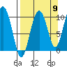 Nuka Passage tide chart for Friday, September 9, 2022