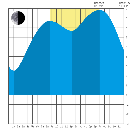 Nuka Passage tide chart for Monday, October 17, 2022