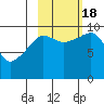 Nuka Passage tide chart for Tuesday, October 18, 2022