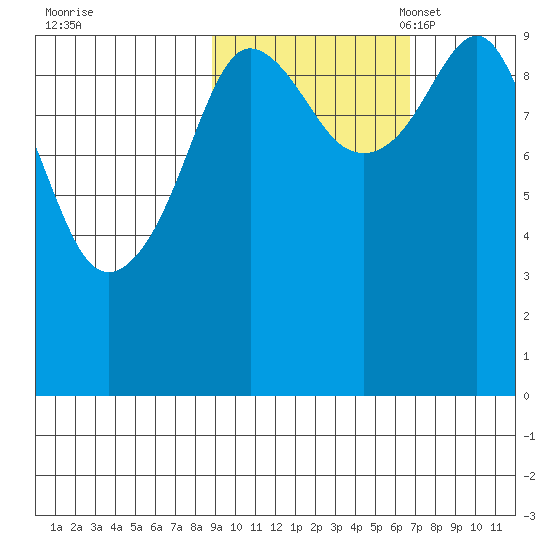 Nuka Passage tide chart for Wednesday, October 19, 2022