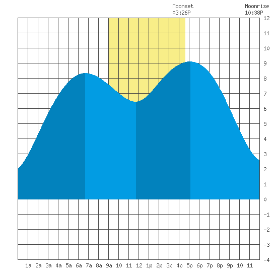 Nuka Passage tide chart for Tuesday, November 15, 2022