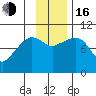 Nuka Passage tide chart for Wednesday, November 16, 2022