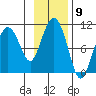 Nuka Passage tide chart for Wednesday, November 9, 2022