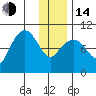 Nuka Passage tide chart for Saturday, January 14, 2023