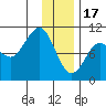 Nuka Passage tide chart for Tuesday, January 17, 2023