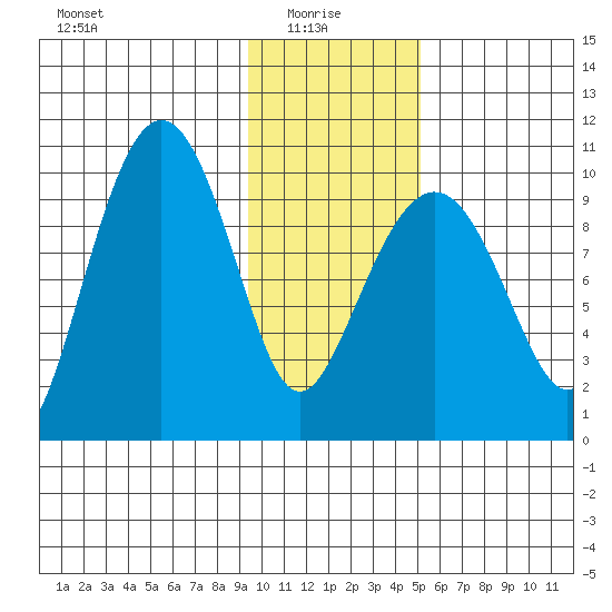 Nuka Passage tide chart for Friday, January 27, 2023