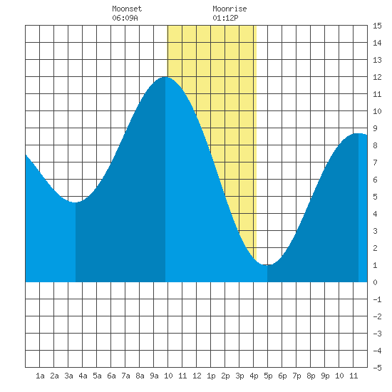 Nuka Passage tide chart for Monday, January 2, 2023