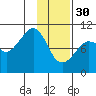 Nuka Passage tide chart for Monday, January 30, 2023