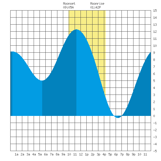 Nuka Passage tide chart for Wednesday, January 4, 2023