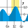 Nuka Passage tide chart for Saturday, January 7, 2023