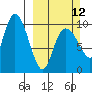 Nuka Passage tide chart for Sunday, March 12, 2023