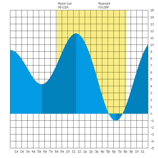 Nuka Passage tide chart for Saturday, March 18, 2023