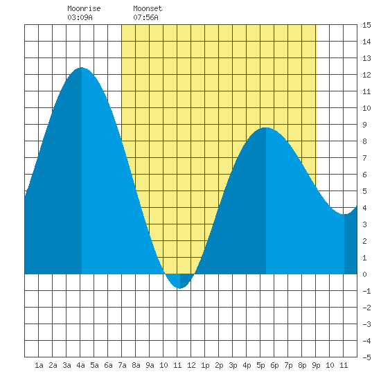 Nuka Passage tide chart for Monday, April 10, 2023
