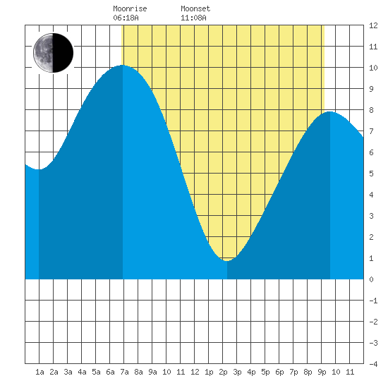 Nuka Passage tide chart for Thursday, April 13, 2023