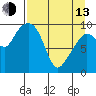 Nuka Passage tide chart for Thursday, April 13, 2023