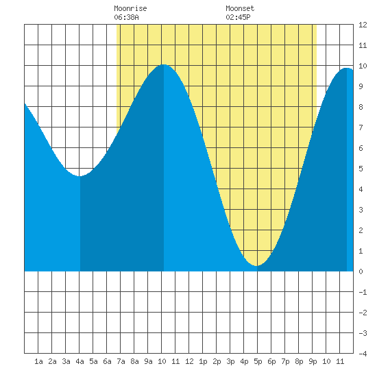 Nuka Passage tide chart for Saturday, April 15, 2023