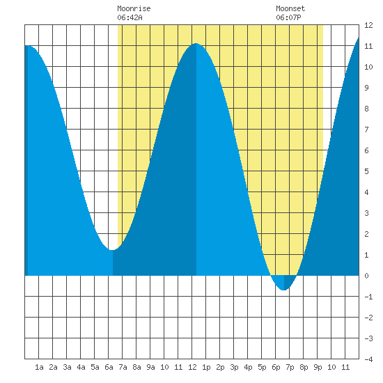 Nuka Passage tide chart for Monday, April 17, 2023