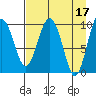 Nuka Passage tide chart for Monday, April 17, 2023