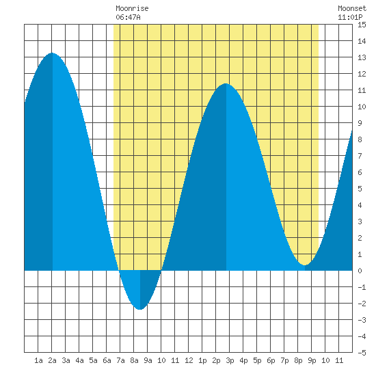 Nuka Passage tide chart for Thursday, April 20, 2023