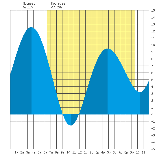 Nuka Passage tide chart for Sunday, April 23, 2023