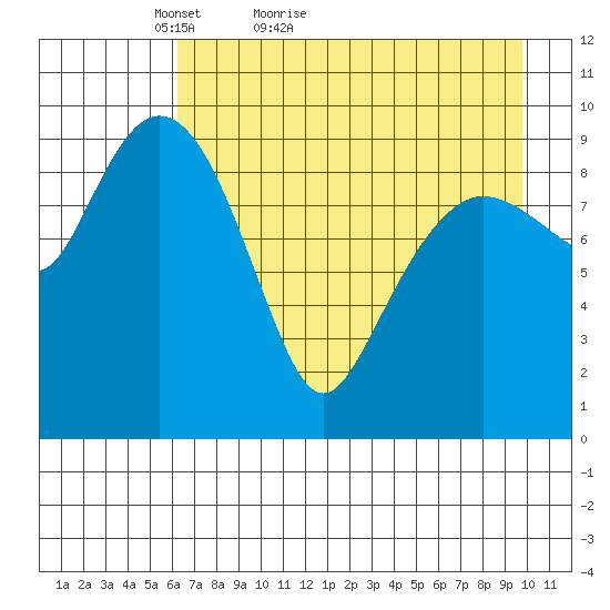Nuka Passage tide chart for Wednesday, April 26, 2023