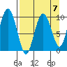 Nuka Passage tide chart for Friday, April 7, 2023