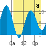 Nuka Passage tide chart for Saturday, April 8, 2023