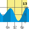 Nuka Passage tide chart for Saturday, May 13, 2023