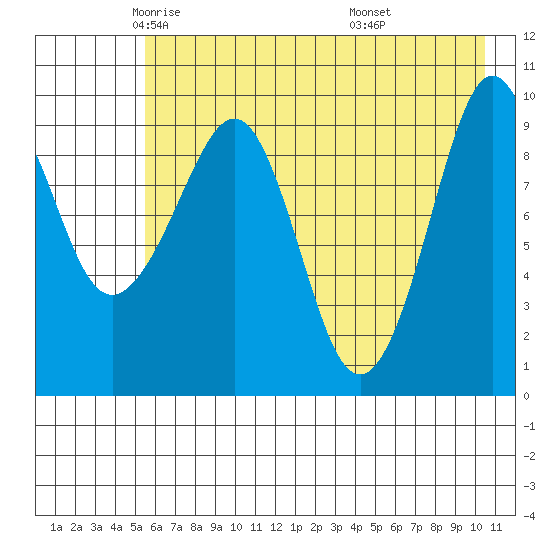 Nuka Passage tide chart for Sunday, May 14, 2023