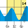 Nuka Passage tide chart for Sunday, May 14, 2023