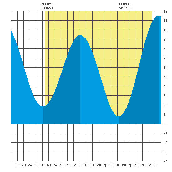 Nuka Passage tide chart for Monday, May 15, 2023