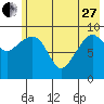 Nuka Passage tide chart for Saturday, May 27, 2023