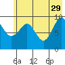 Nuka Passage tide chart for Monday, May 29, 2023