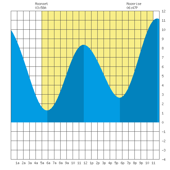 Nuka Passage tide chart for Wednesday, May 31, 2023
