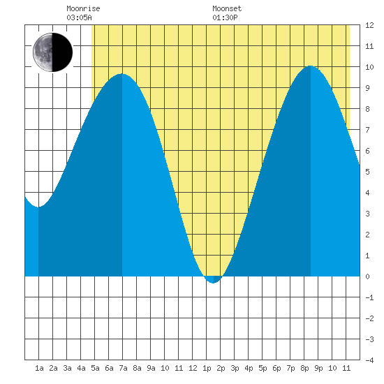 Nuka Passage tide chart for Saturday, June 10, 2023