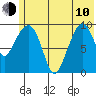 Nuka Passage tide chart for Saturday, June 10, 2023