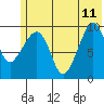 Nuka Passage tide chart for Sunday, June 11, 2023