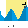 Nuka Passage tide chart for Monday, June 12, 2023