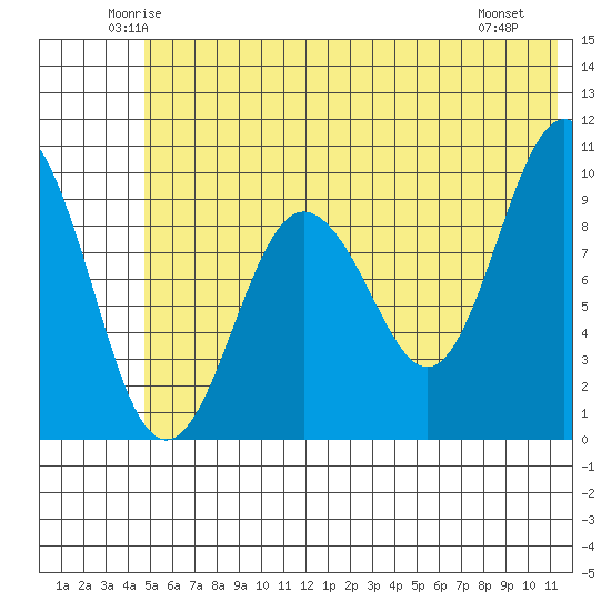 Nuka Passage tide chart for Wednesday, June 14, 2023