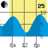 Nuka Passage tide chart for Sunday, June 25, 2023