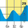 Nuka Passage tide chart for Thursday, June 29, 2023