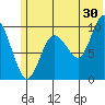 Nuka Passage tide chart for Friday, June 30, 2023