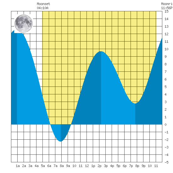 Nuka Passage tide chart for Saturday, June 3, 2023