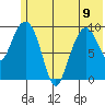 Nuka Passage tide chart for Friday, June 9, 2023