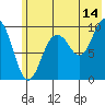 Nuka Passage tide chart for Friday, July 14, 2023