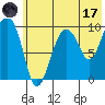 Nuka Passage tide chart for Monday, July 17, 2023