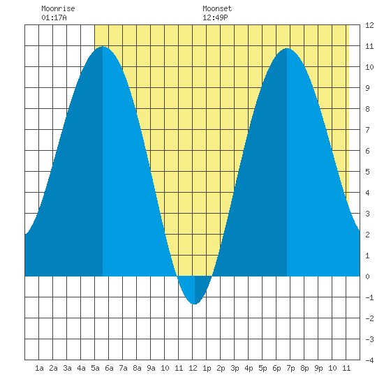 Nuka Passage tide chart for Saturday, July 8, 2023