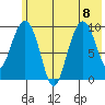 Nuka Passage tide chart for Saturday, July 8, 2023